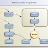 Patrimony Recovery Programme