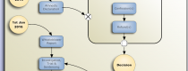 Patrimony Recovery Programme